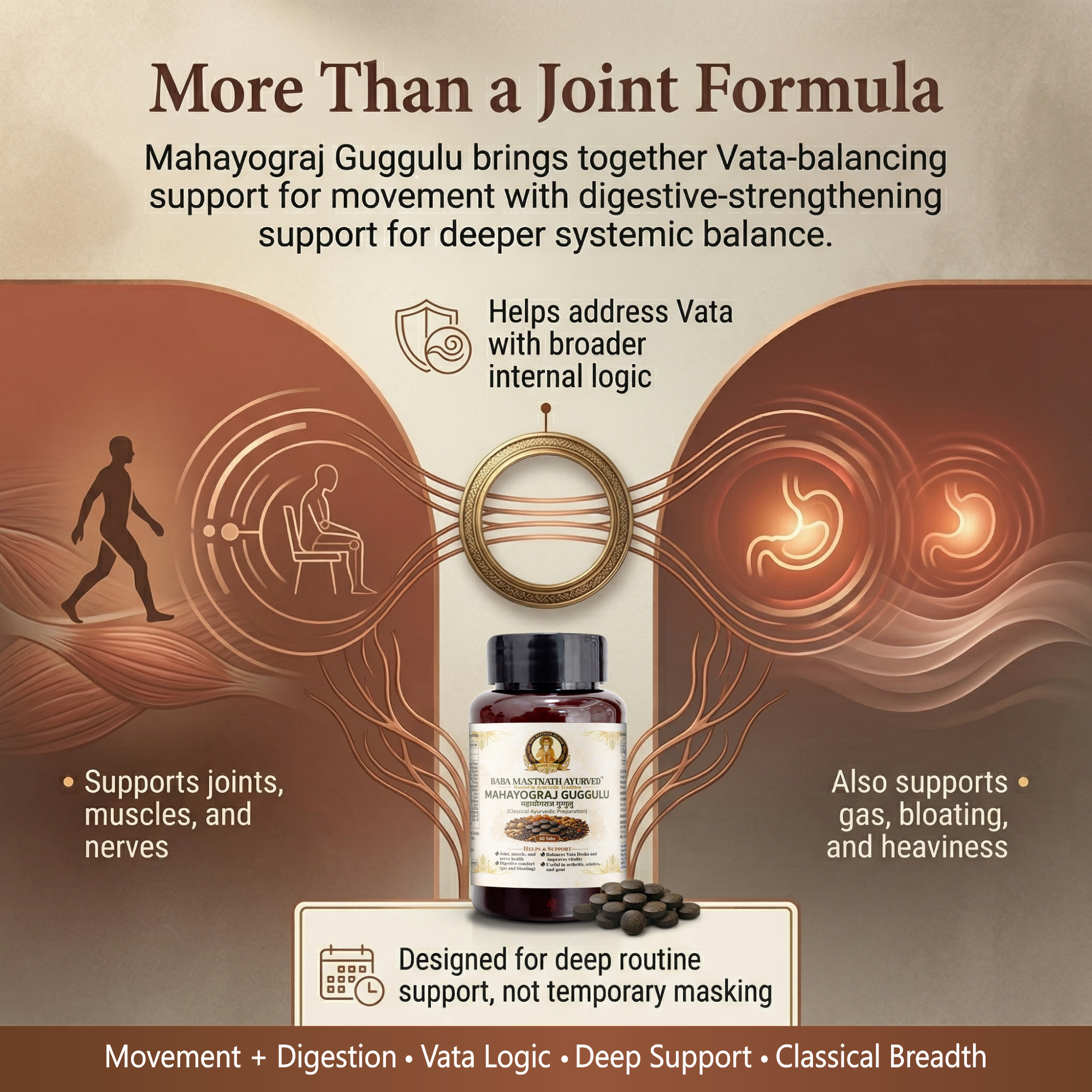 Mahayograj Guggulu – 60 Tablets | Classical Ayurvedic Medicine | Joint, Muscle & Nerve Support | Supports Vata Balance, Arthritis, Sciatica & Gout (Vatarakta) | Digestive Gas & Bloating Relief | Respiratory & Male Wellness Support