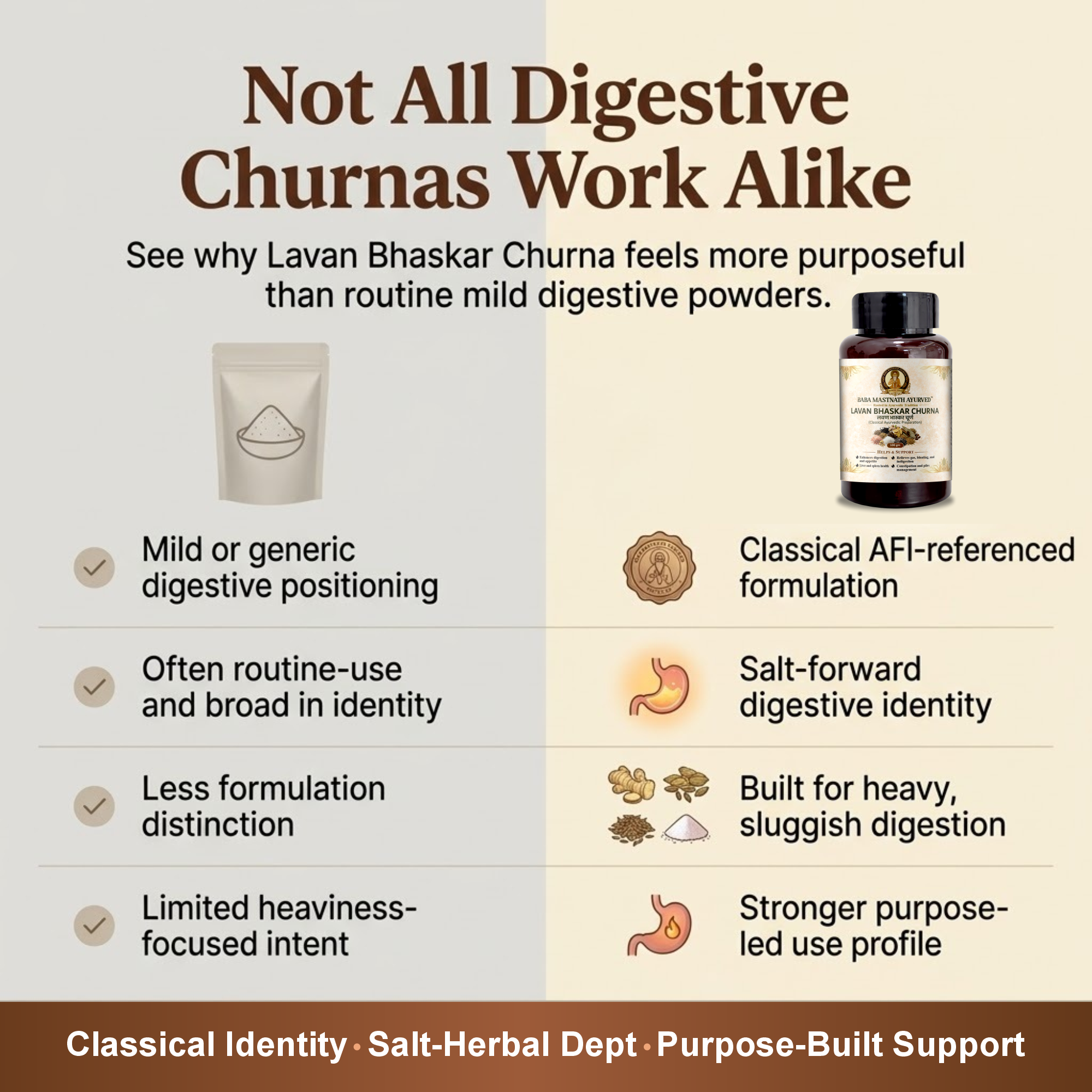 Lavan Bhaskar Churna – 100 g | Classical Ayurvedic Digestive Powder | Improves Appetite & Digestion | Supports Gas, Bloating & Indigestion | Liver & Spleen Wellness | Constipation & Piles Support | Ayurvedic Medicine