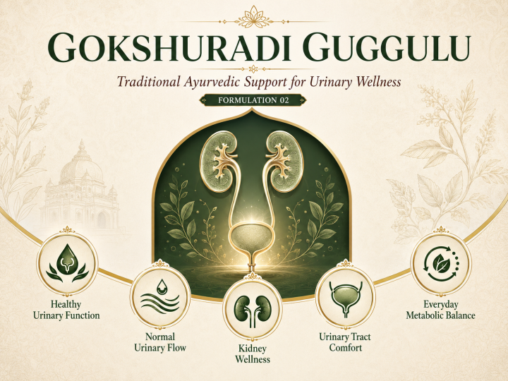 Urinary Wellness Combo with Chandraprabha Vati & Gokshuradi Guggulu | 120 Tablets