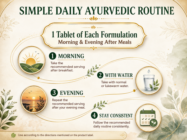 Urinary Wellness Combo with Chandraprabha Vati & Gokshuradi Guggulu | 120 Tablets