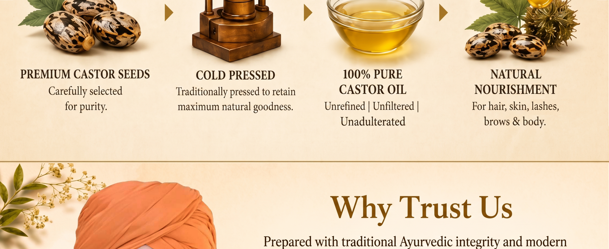 Castor Oil