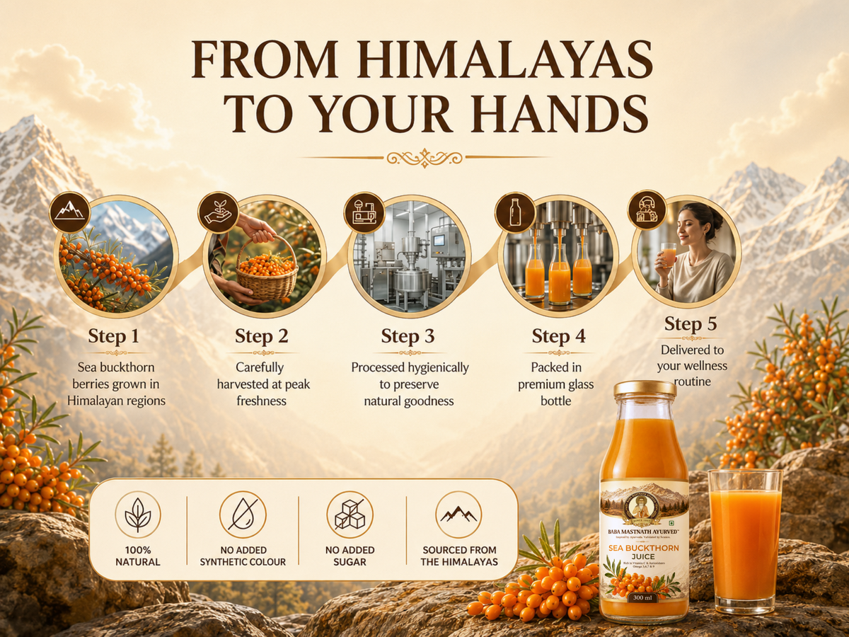 Sea Buckthorn Juice
