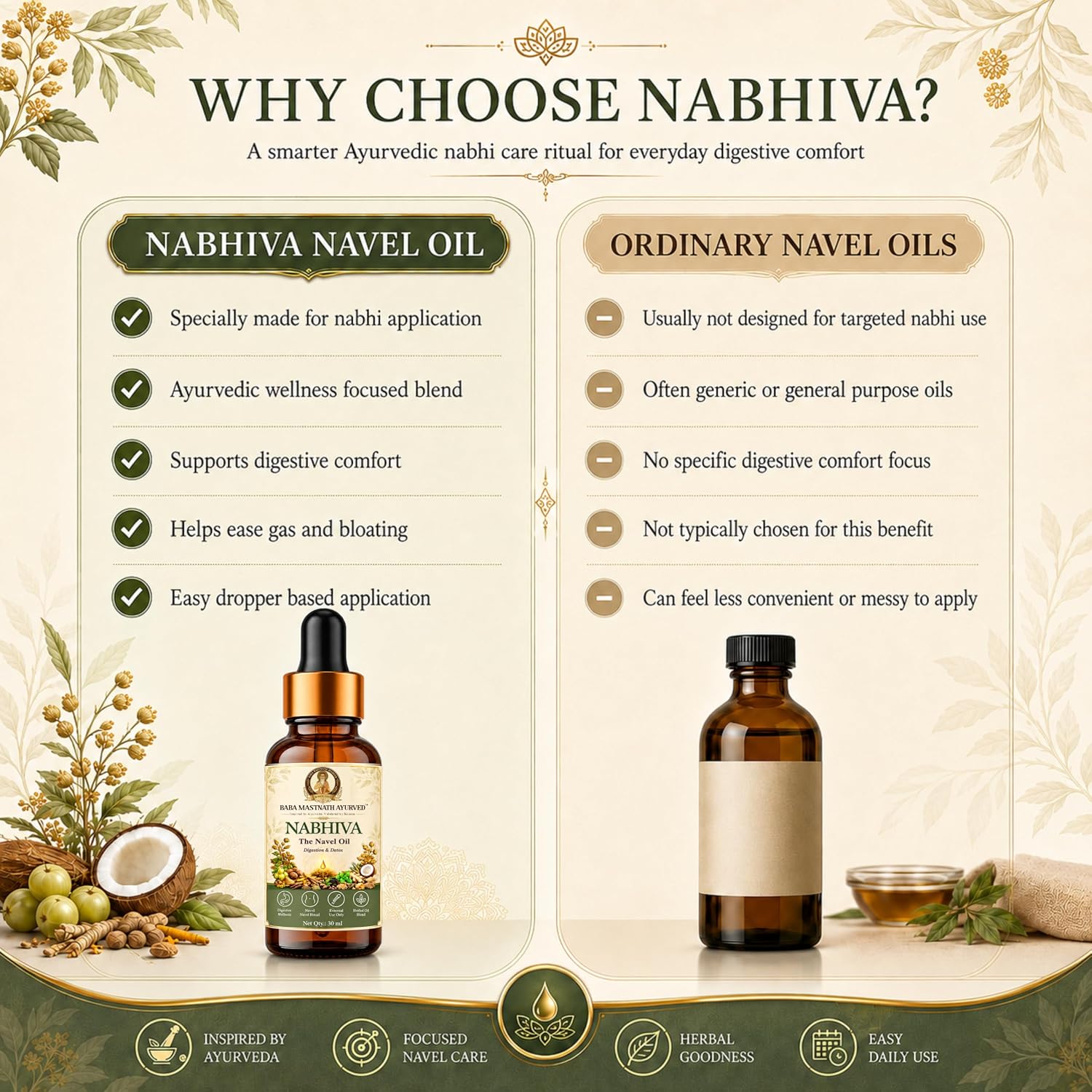 Nabhiva Nabhi Oil - 30ml