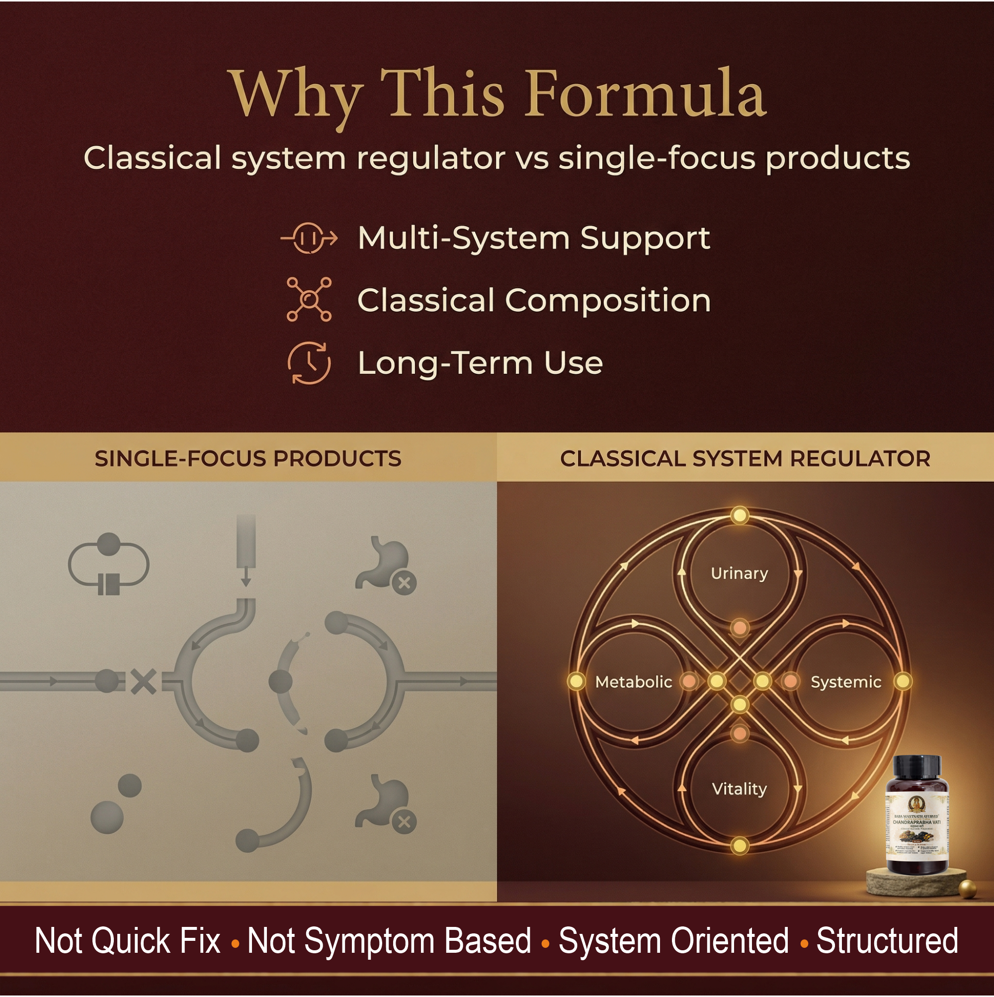 Chandraprabha Vati – 60 Tablets | Classical Ayurvedic Medicine | Urinary Tract & Kidney Support | Supports Frequent & Painful Urination | Reproductive Wellness for Men & Women | Blood Sugar Support