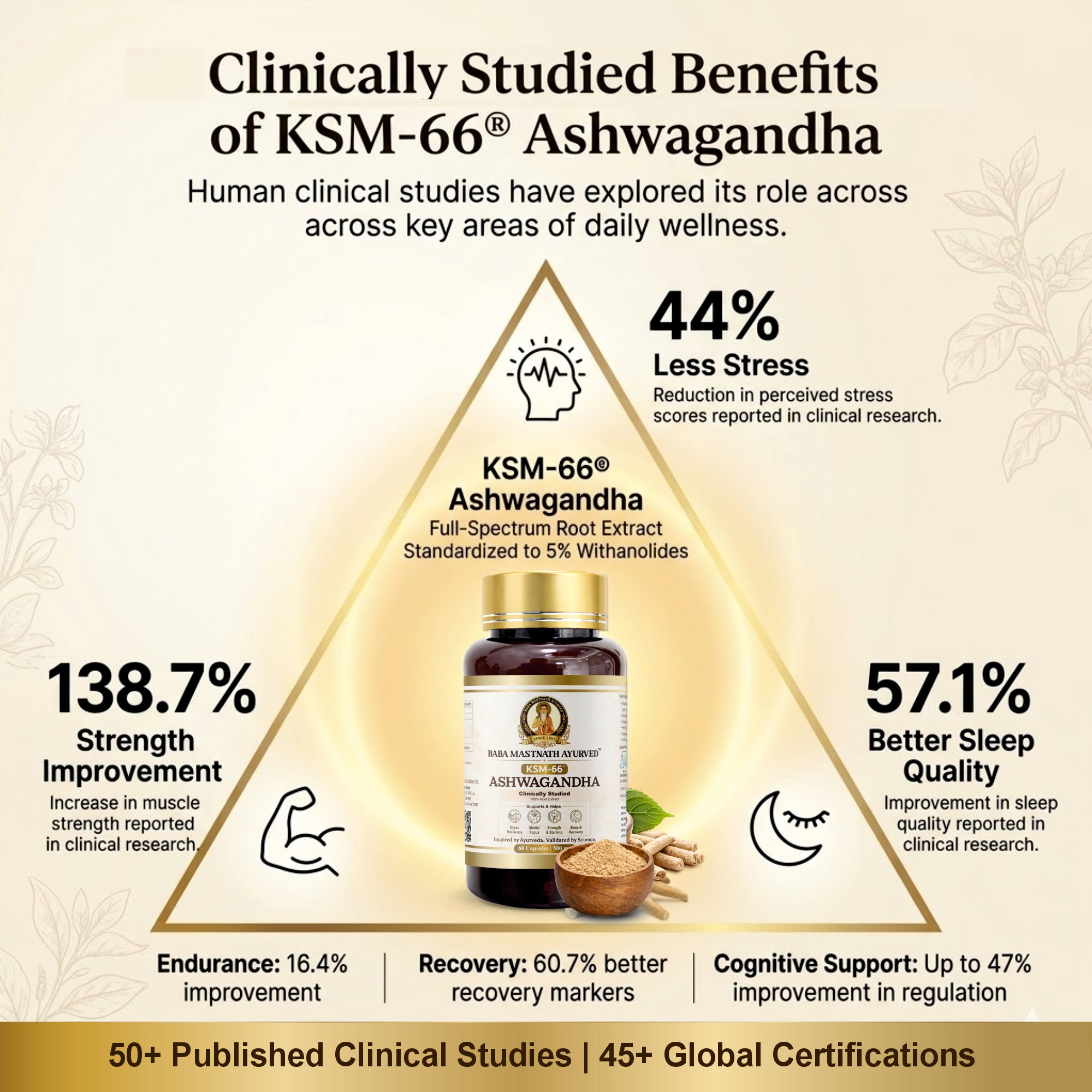 KSM-66® Ashwagandha – 500 mg Capsules | 60 Capsules | Clinically Studied Root-Only Extract | Supports Stress Relief, Energy, Focus & Cortisol Balance | Vegan | Classical Ayurvedic Medicine