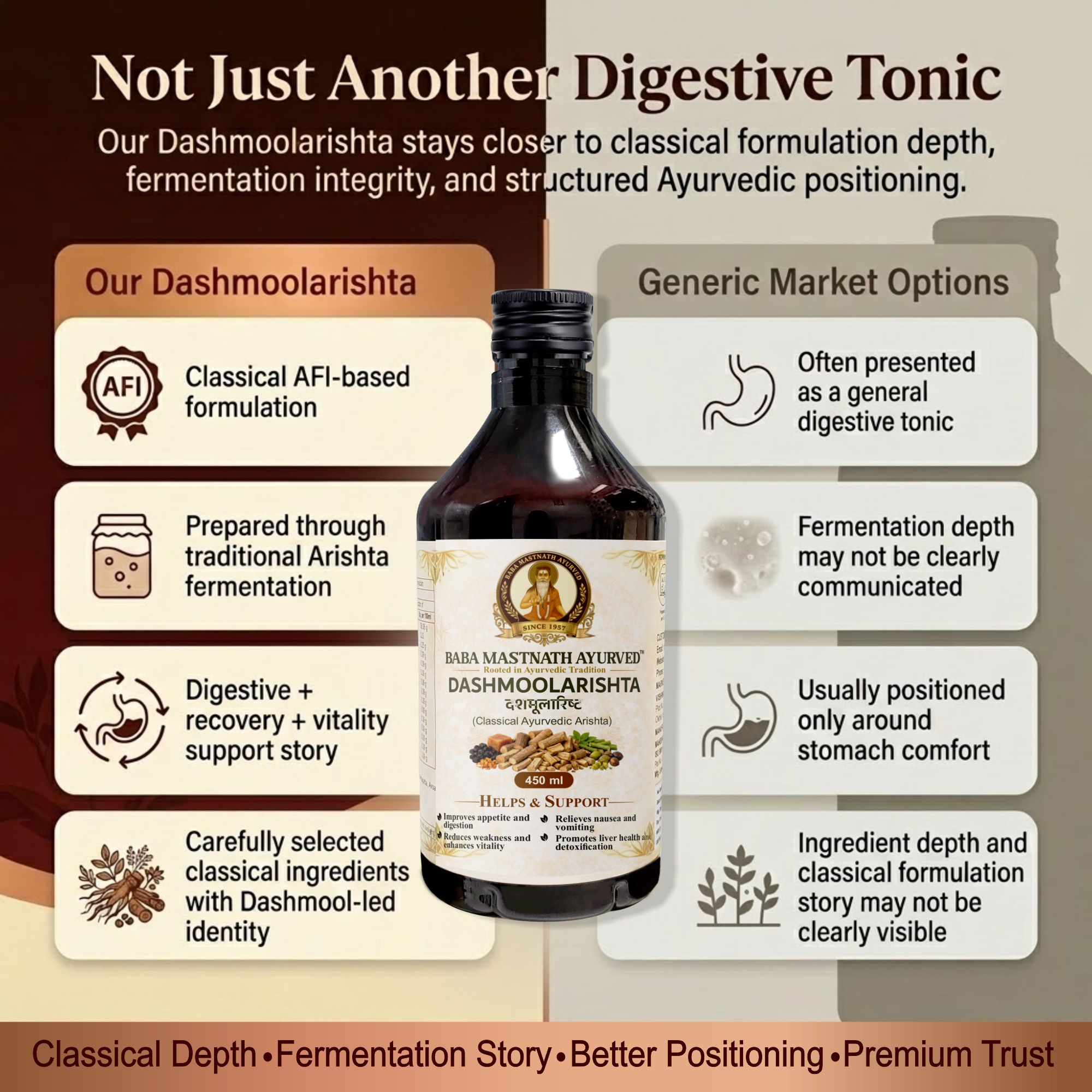 Dashmoolarishta – 450 ml | Classical Ayurvedic Arishta | Dashmool Fermented Tonic for Appetite & Digestion | Supports Nausea, Vomiting, Vitality & Weakness | Liver Wellness Support | Ayurvedic Medicine