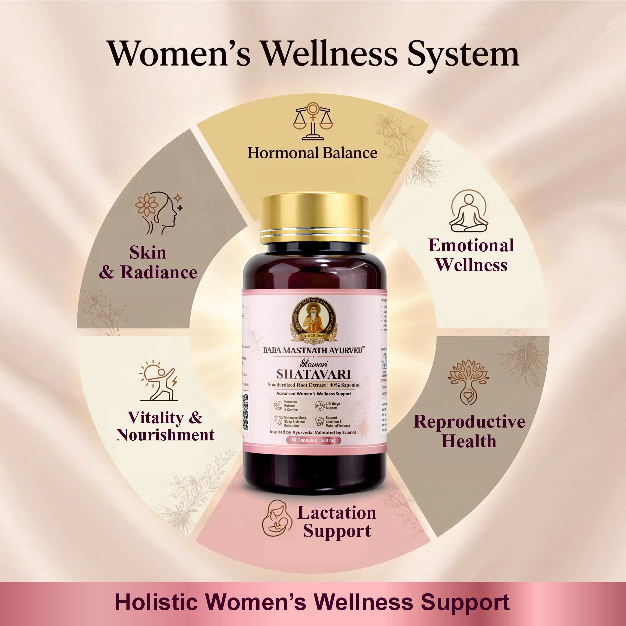 Glowari Shatavari Capsules for Women | 500 mg Root Extract with 40% Saponins | Supports PMS, Hormonal Balance, Menopause & Postpartum Recovery | Ayurvedic Medicine | 60 Veg Capsules