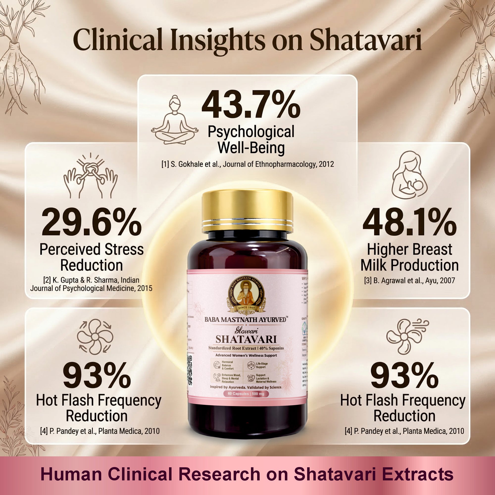 Glowari Shatavari Capsules for Women | 500 mg Root Extract with 40% Saponins | Supports PMS, Hormonal Balance, Menopause & Postpartum Recovery | Ayurvedic Medicine | 60 Veg Capsules