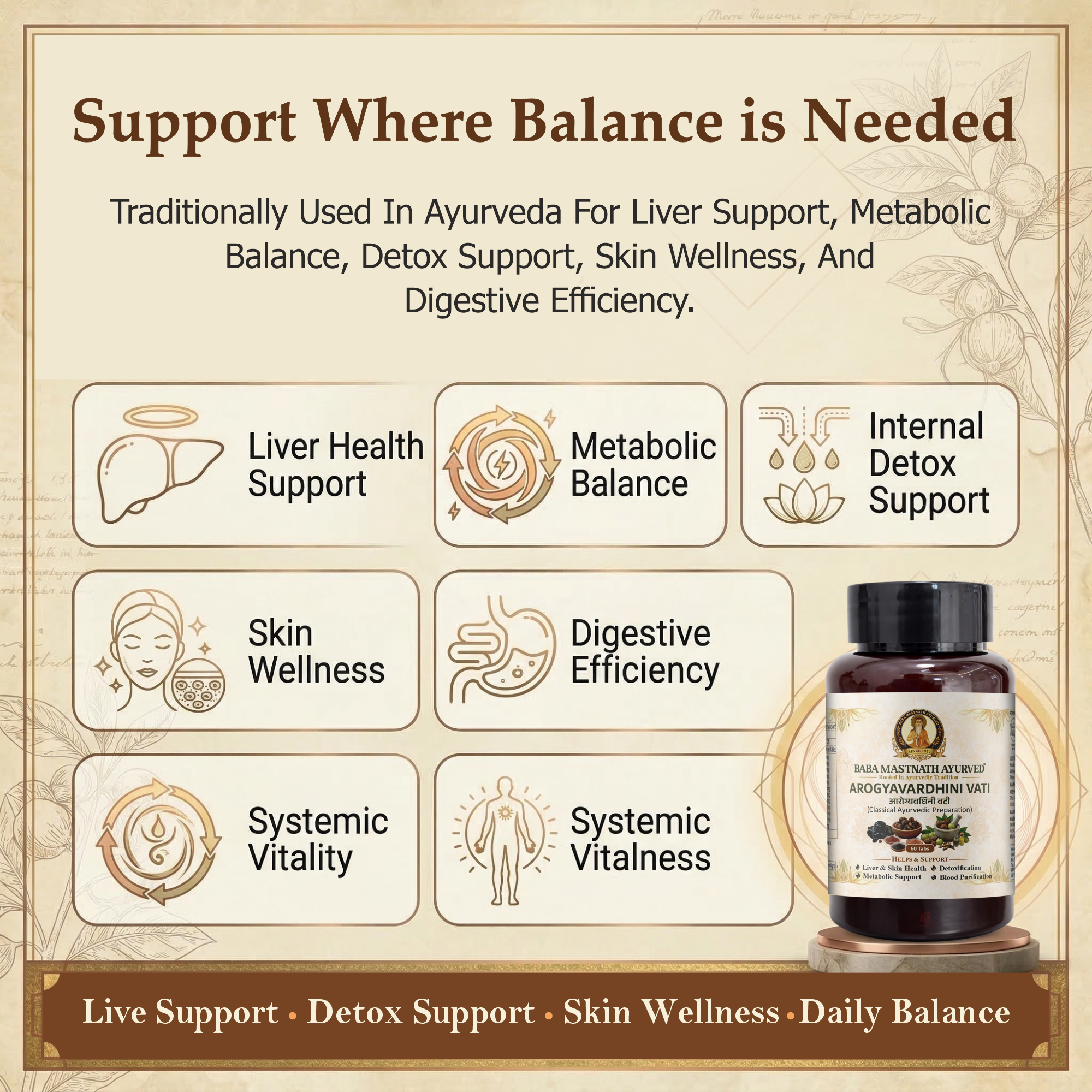 Arogyavardhini Vati – 250 mg Tablets | 60 Tablets | Classical Ayurvedic Medicine (AFI) | Liver Health, Metabolism & Detox Support | Skin Wellness
