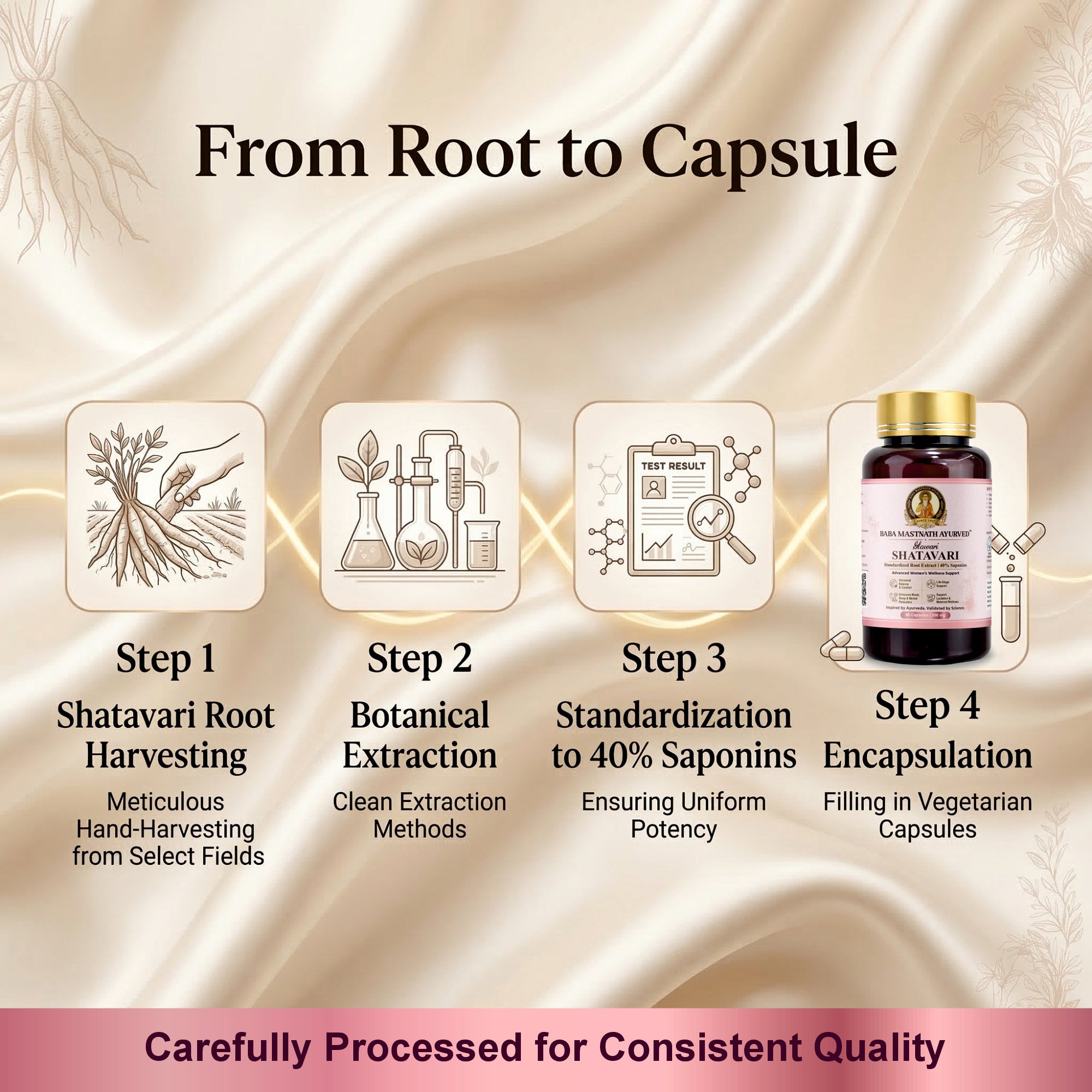 Glowari Shatavari Capsules for Women | 500 mg Root Extract with 40% Saponins | Supports PMS, Hormonal Balance, Menopause & Postpartum Recovery | Ayurvedic Medicine | 60 Veg Capsules