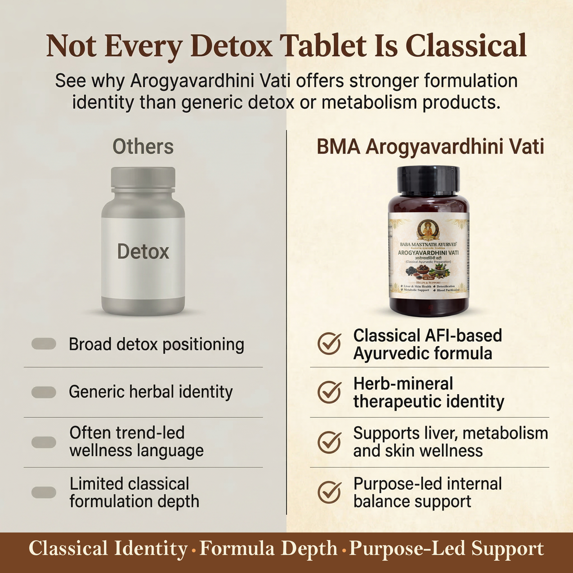 Arogyavardhini Vati – 250 mg Tablets | 60 Tablets | Classical Ayurvedic Medicine (AFI) | Liver Health, Metabolism & Detox Support | Skin Wellness