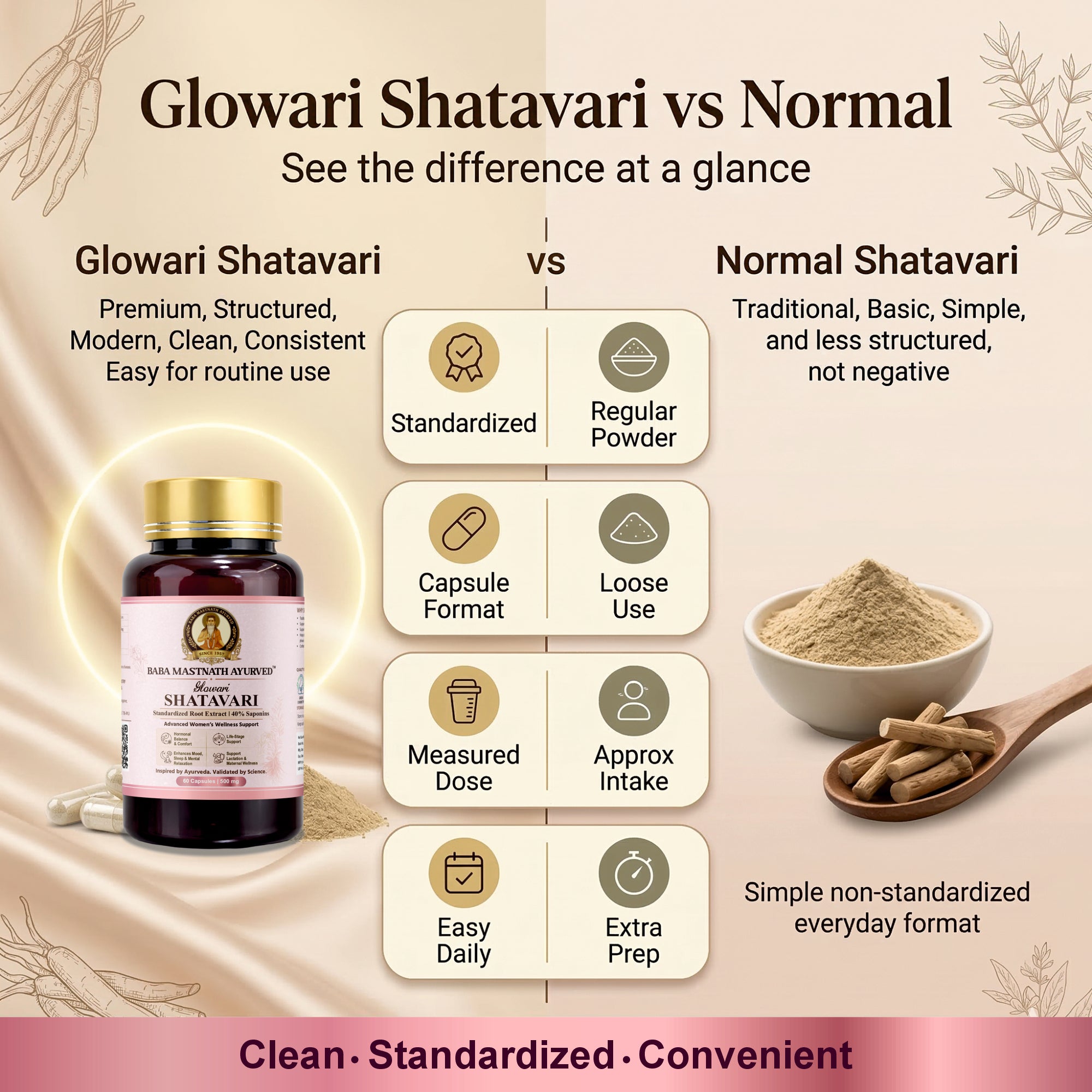 Glowari Shatavari Capsules for Women | 500 mg Root Extract with 40% Saponins | Supports PMS, Hormonal Balance, Menopause & Postpartum Recovery | Ayurvedic Medicine | 60 Veg Capsules